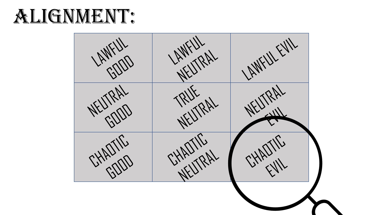 Chaotic Evil: Was Ist Das Alignment Und Wie Spielt Man Es Richtig ...